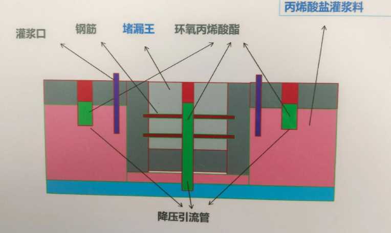 德州陵城区防水堵漏工程设计