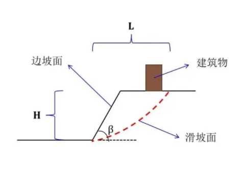 德州陵城区边坡工程设计